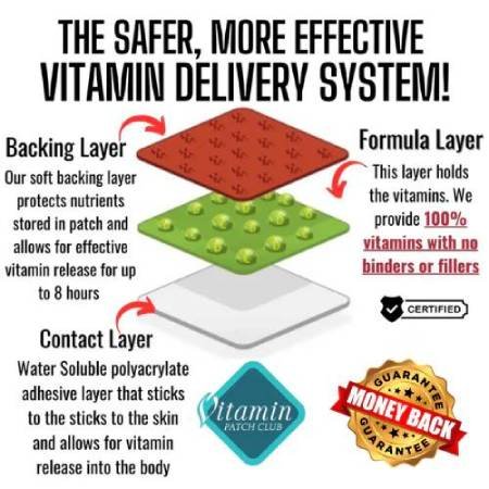 Key benefits of using TrimPure Gold Patch for weight loss